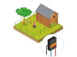 Pond and Garden kit - Mains