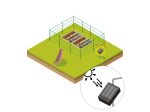 Haustier und Garten kit - Solar